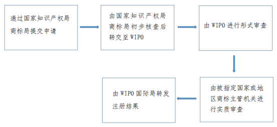 商標(biāo)代辦注冊企業(yè)公司_商標(biāo)代辦申請公司_代辦企業(yè)商標(biāo)注冊公司