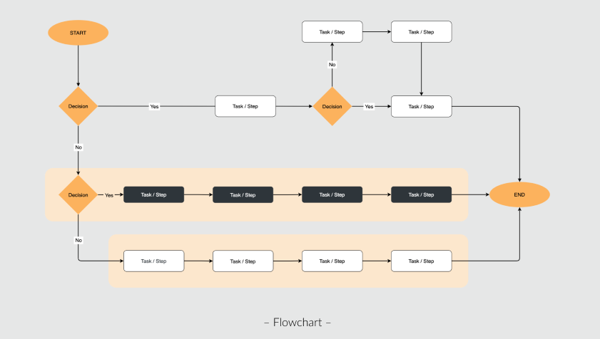 流程免費制作網站圖標_免費制作流程圖的網站_免費制作網站的基本流程